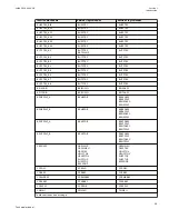 Preview for 55 page of ABB Relion 670 series Technical Manual