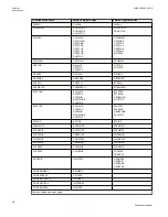 Preview for 56 page of ABB Relion 670 series Technical Manual