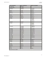 Preview for 57 page of ABB Relion 670 series Technical Manual