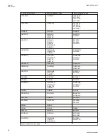 Preview for 58 page of ABB Relion 670 series Technical Manual