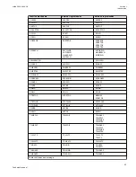 Preview for 59 page of ABB Relion 670 series Technical Manual