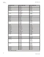 Preview for 60 page of ABB Relion 670 series Technical Manual