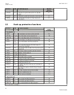 Preview for 64 page of ABB Relion 670 series Technical Manual