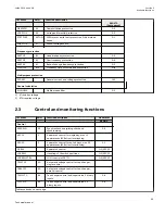 Preview for 65 page of ABB Relion 670 series Technical Manual