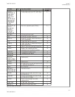 Preview for 67 page of ABB Relion 670 series Technical Manual