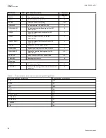 Preview for 68 page of ABB Relion 670 series Technical Manual