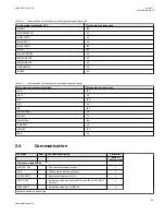 Preview for 69 page of ABB Relion 670 series Technical Manual