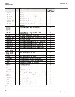 Preview for 70 page of ABB Relion 670 series Technical Manual