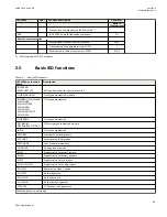 Preview for 71 page of ABB Relion 670 series Technical Manual