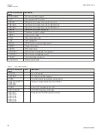 Preview for 72 page of ABB Relion 670 series Technical Manual