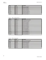 Preview for 74 page of ABB Relion 670 series Technical Manual