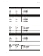 Preview for 75 page of ABB Relion 670 series Technical Manual