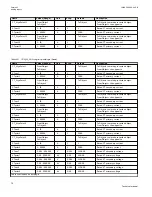 Preview for 78 page of ABB Relion 670 series Technical Manual