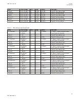 Preview for 79 page of ABB Relion 670 series Technical Manual