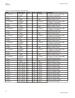 Preview for 80 page of ABB Relion 670 series Technical Manual