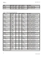 Preview for 82 page of ABB Relion 670 series Technical Manual