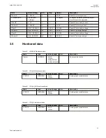 Preview for 83 page of ABB Relion 670 series Technical Manual