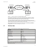 Preview for 85 page of ABB Relion 670 series Technical Manual