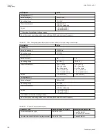 Preview for 86 page of ABB Relion 670 series Technical Manual