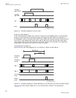 Preview for 106 page of ABB Relion 670 series Technical Manual