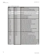 Preview for 116 page of ABB Relion 670 series Technical Manual