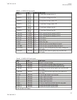 Preview for 117 page of ABB Relion 670 series Technical Manual