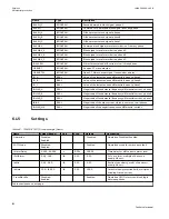 Preview for 118 page of ABB Relion 670 series Technical Manual