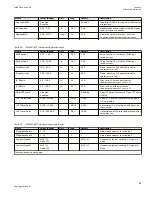 Preview for 119 page of ABB Relion 670 series Technical Manual