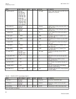 Preview for 120 page of ABB Relion 670 series Technical Manual