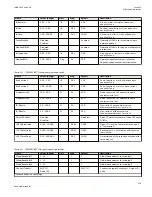 Preview for 121 page of ABB Relion 670 series Technical Manual