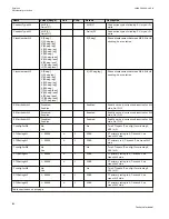 Preview for 122 page of ABB Relion 670 series Technical Manual