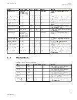 Preview for 123 page of ABB Relion 670 series Technical Manual