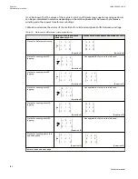 Preview for 128 page of ABB Relion 670 series Technical Manual