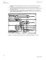 Preview for 146 page of ABB Relion 670 series Technical Manual