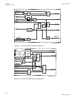 Preview for 170 page of ABB Relion 670 series Technical Manual