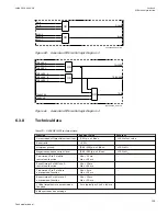 Preview for 171 page of ABB Relion 670 series Technical Manual