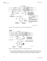 Preview for 176 page of ABB Relion 670 series Technical Manual