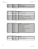 Preview for 186 page of ABB Relion 670 series Technical Manual