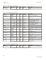 Preview for 188 page of ABB Relion 670 series Technical Manual