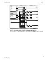 Preview for 201 page of ABB Relion 670 series Technical Manual