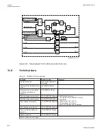 Preview for 202 page of ABB Relion 670 series Technical Manual