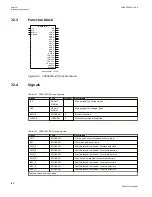 Preview for 204 page of ABB Relion 670 series Technical Manual