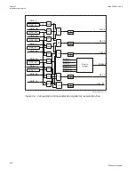 Preview for 218 page of ABB Relion 670 series Technical Manual