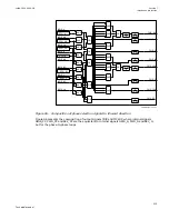 Preview for 219 page of ABB Relion 670 series Technical Manual