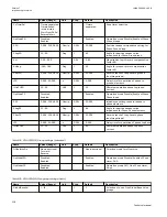 Preview for 224 page of ABB Relion 670 series Technical Manual