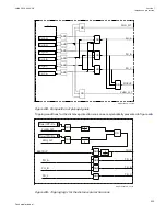 Preview for 239 page of ABB Relion 670 series Technical Manual