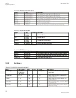 Preview for 242 page of ABB Relion 670 series Technical Manual