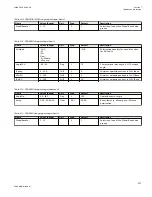 Preview for 243 page of ABB Relion 670 series Technical Manual