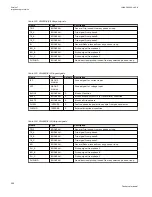 Preview for 262 page of ABB Relion 670 series Technical Manual