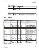 Preview for 263 page of ABB Relion 670 series Technical Manual